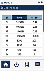 奧林巴斯VANTA手持光譜儀將鐵和其他關鍵元素的性能 奧林巴斯VANTA手持光譜儀將鐵和其他關鍵元素的性能
