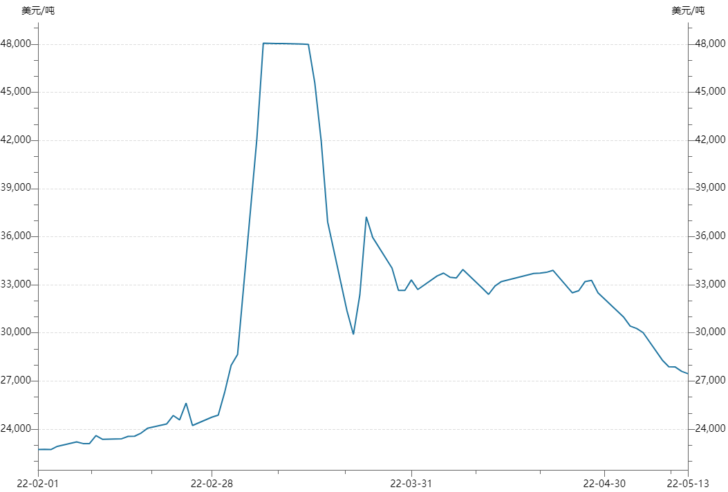 1653295715141222.png 2.png